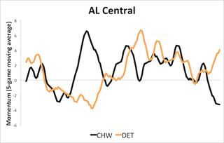 Illustration for article titled How The Crazy-Ass AL Division Races Unfolded: Visualizing Momentum